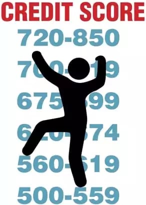 raise your credit score