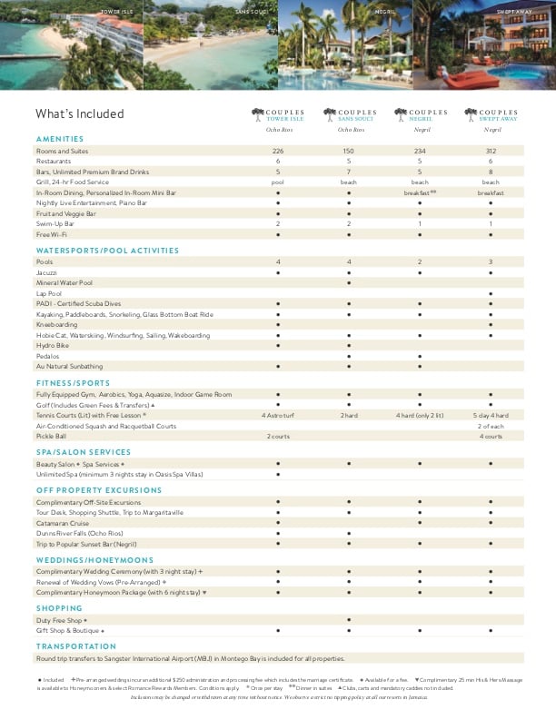 Couples Resorts Comparison Chart
