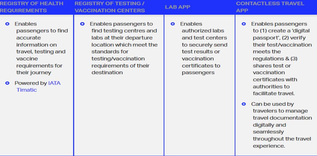 Vaccination Passport or Travel Pass