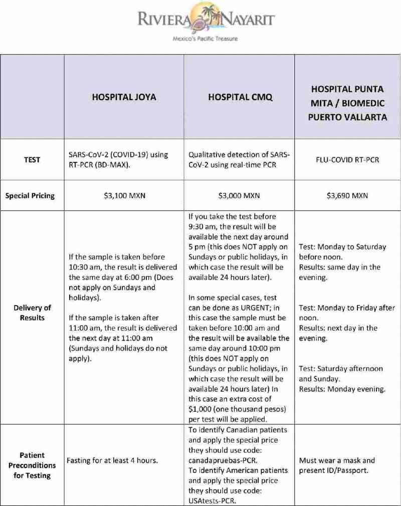 Riviera Nayarit - Test Pricing