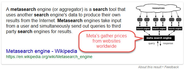Travel MetaSearch Engines