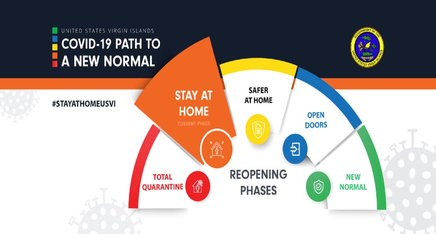 U.S. Virgin Islands Closes