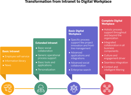 sharepoint blog