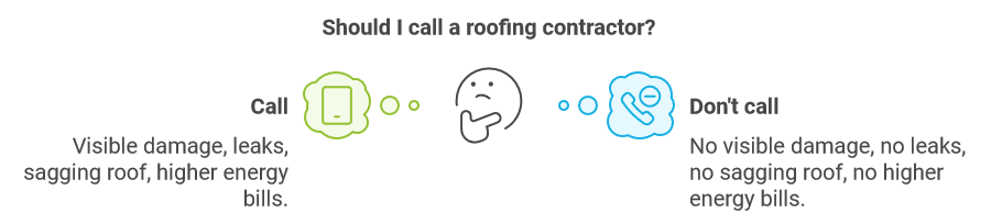 Deciding on a roof repair Deciding on a roof repair