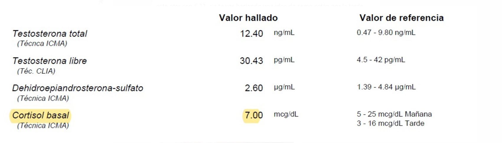 análisis de sangre y valores de cortisol. Qué es el cortisol bajo o elevevado? qué es el cortisol bajo