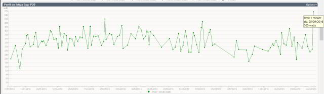 Donar sangre afecta rendimiento deportivo potencia-a-1-minuto-2016