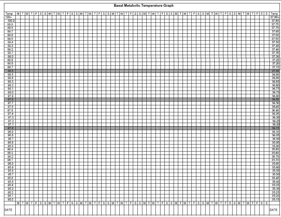 plantilla toma temperatura tiroides temperatura basal tiroides