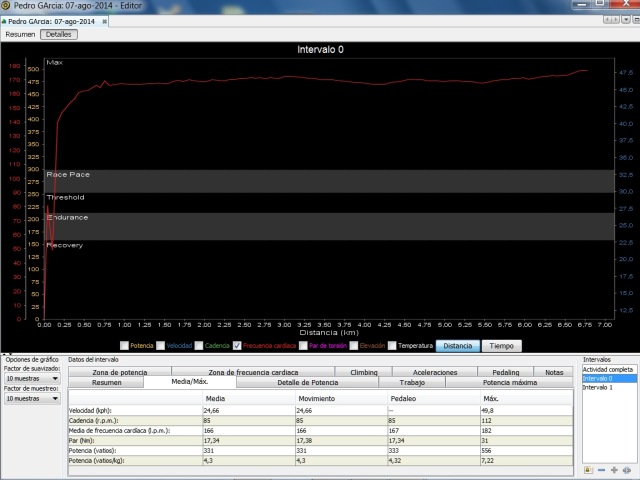 Entrenamiento por potencia powertap. Pulso
