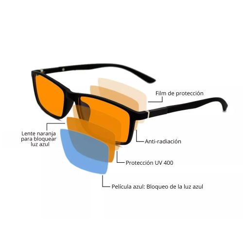 Gafas protección luz azul sin graduar