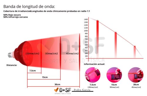 lampara led 54 watios