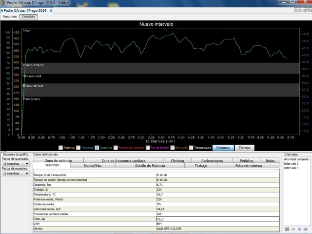 Entrenamiento por potencia. Cadencia