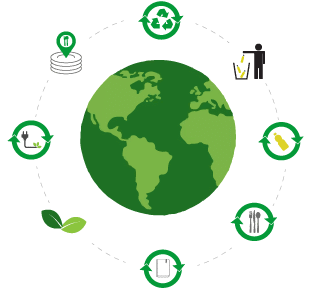 planeta-tierra-sostenible planeta tierra sostenible
