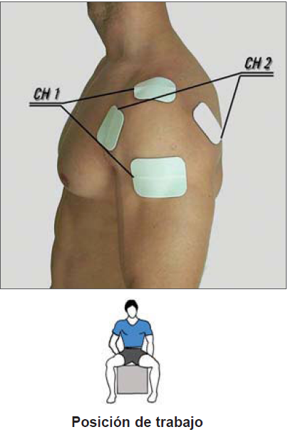 tens hombro tens manguito rotador