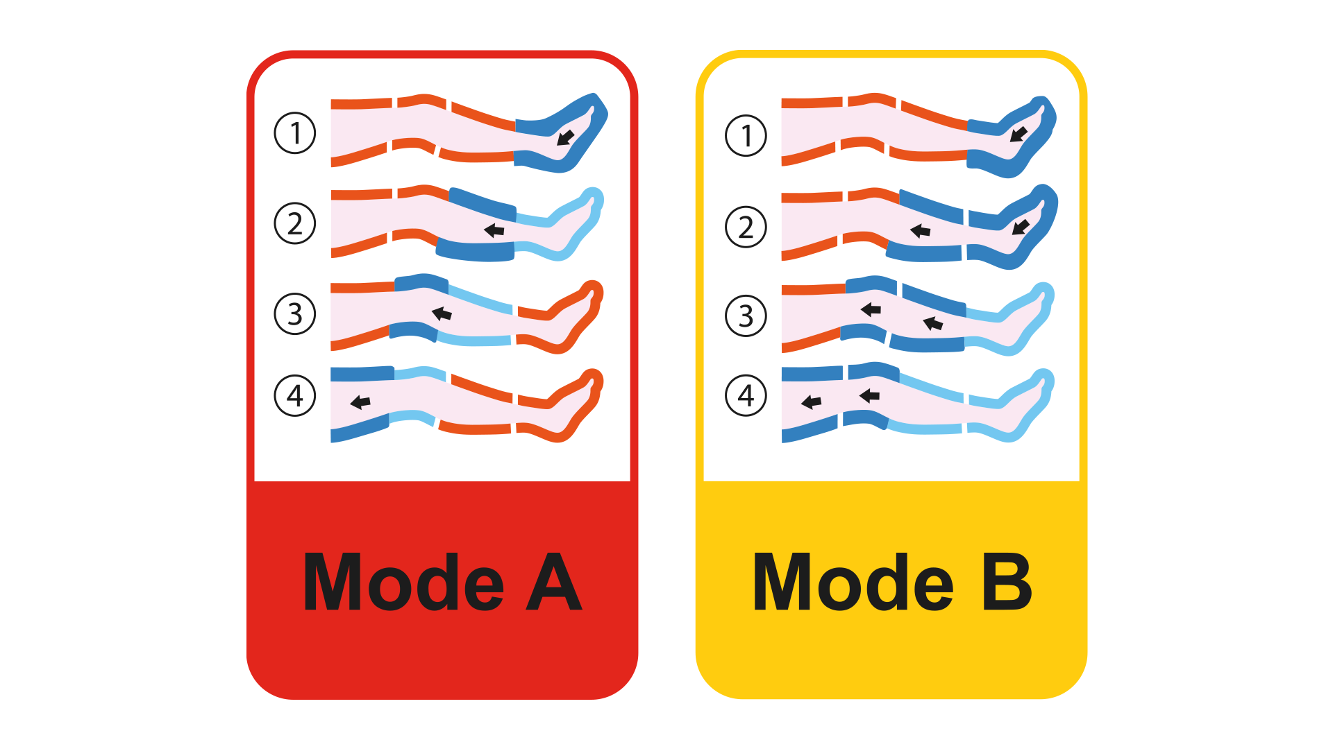 presoterapia Globus Secuencia presscare Globus