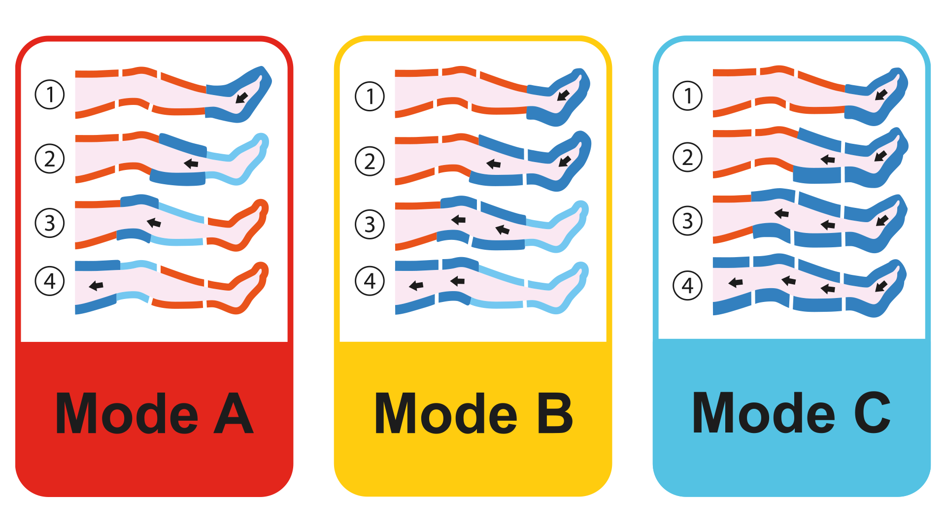 globus PressCare G300 presoterapia portátil PressCare G300