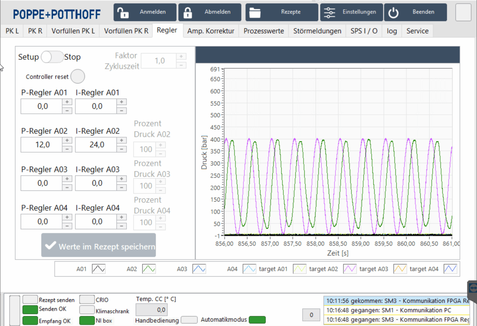 sinusoidal pressure curve