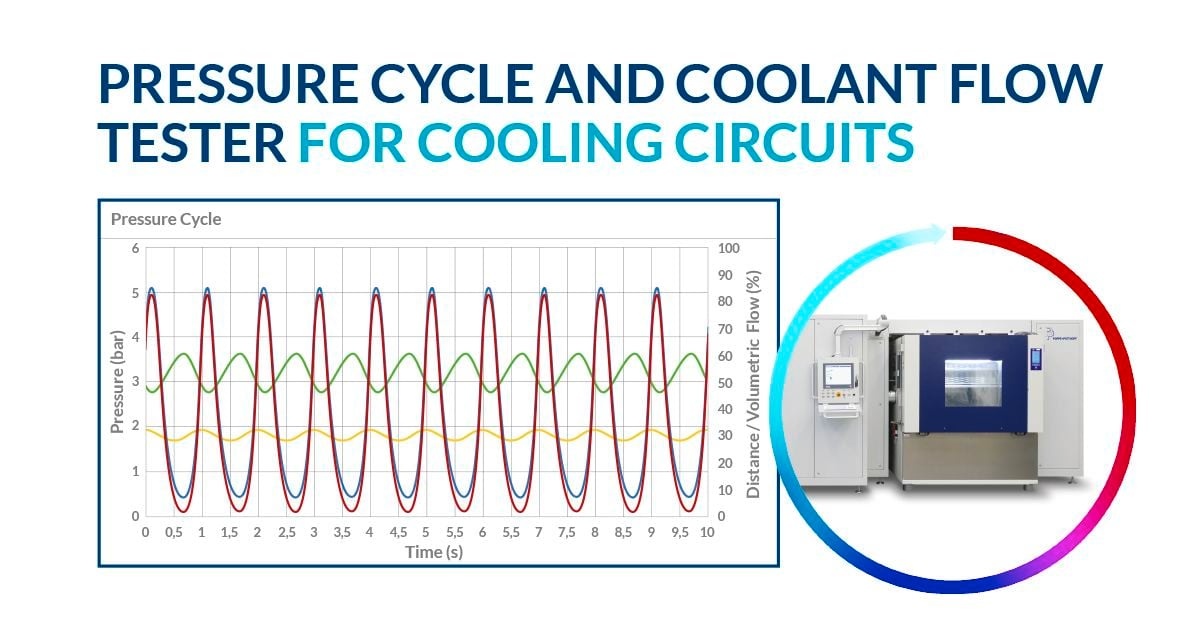 sinusoidal pressure curve and temperature control on Poppe + Potthoff Maschinenbau software