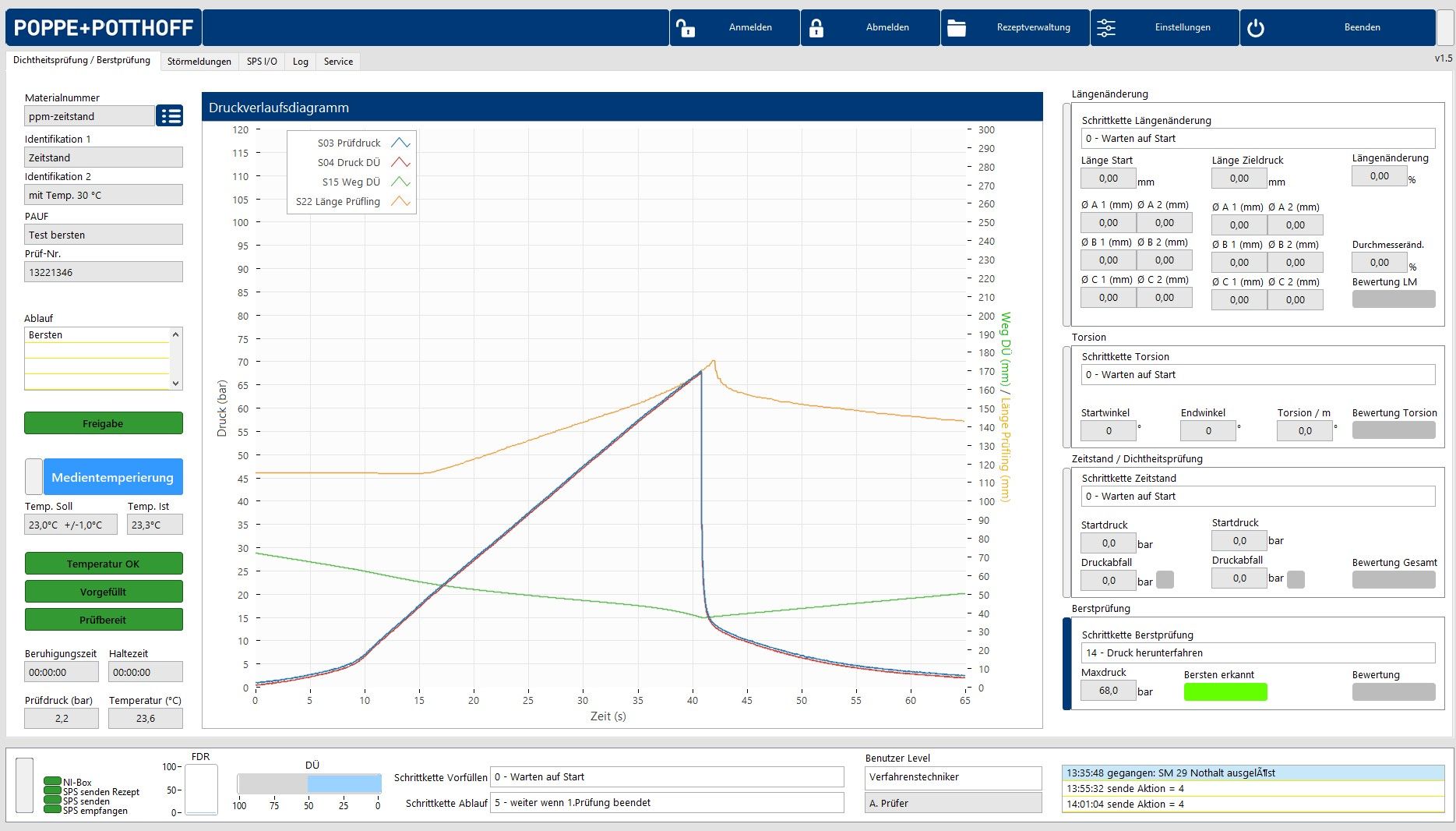 Burst pressure curve displayed on operating software by Poppe + Potthoff Maschinenbau