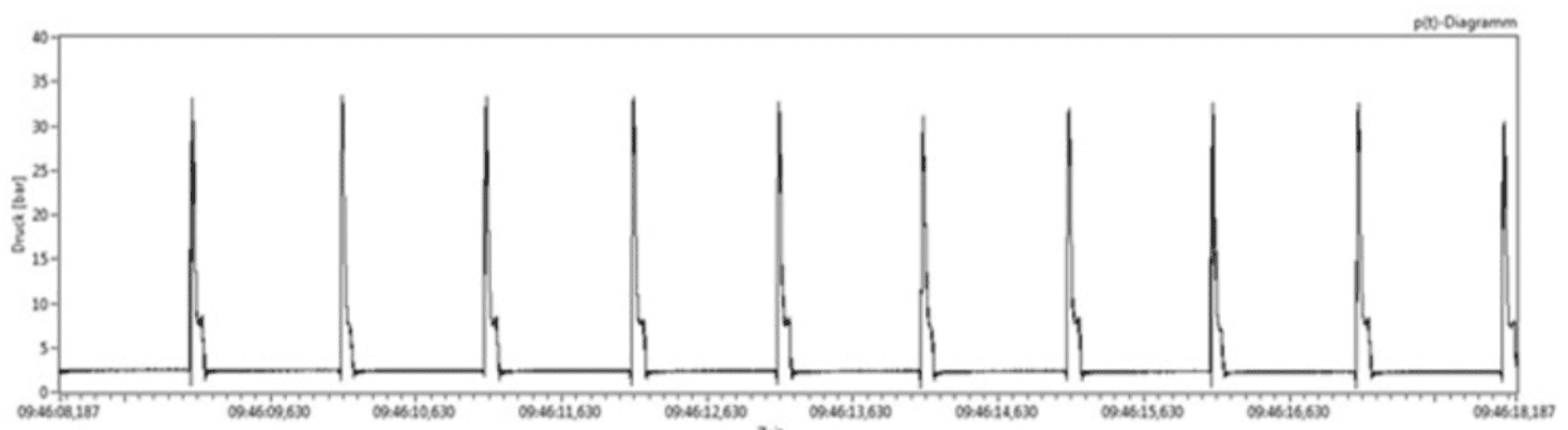 water hammer pressure test curve