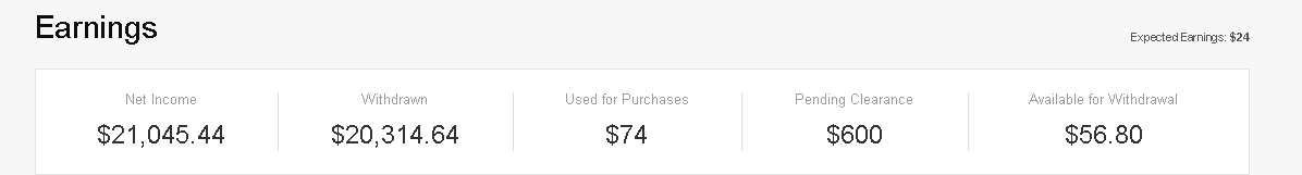 ফাইভারে ১২ মাসে ২১০০০$+ ৫০২ অর্ডার l ইনশাল্লাহ খুব শীঘ্রই টপ রেটেড সেলার হব । ফাইভারে ১২ মাসে ২১০০০$+ ৫০২ অর্ডার l ইনশাল্লাহ খুব শীঘ্রই টপ রেটেড সেলার হব ।