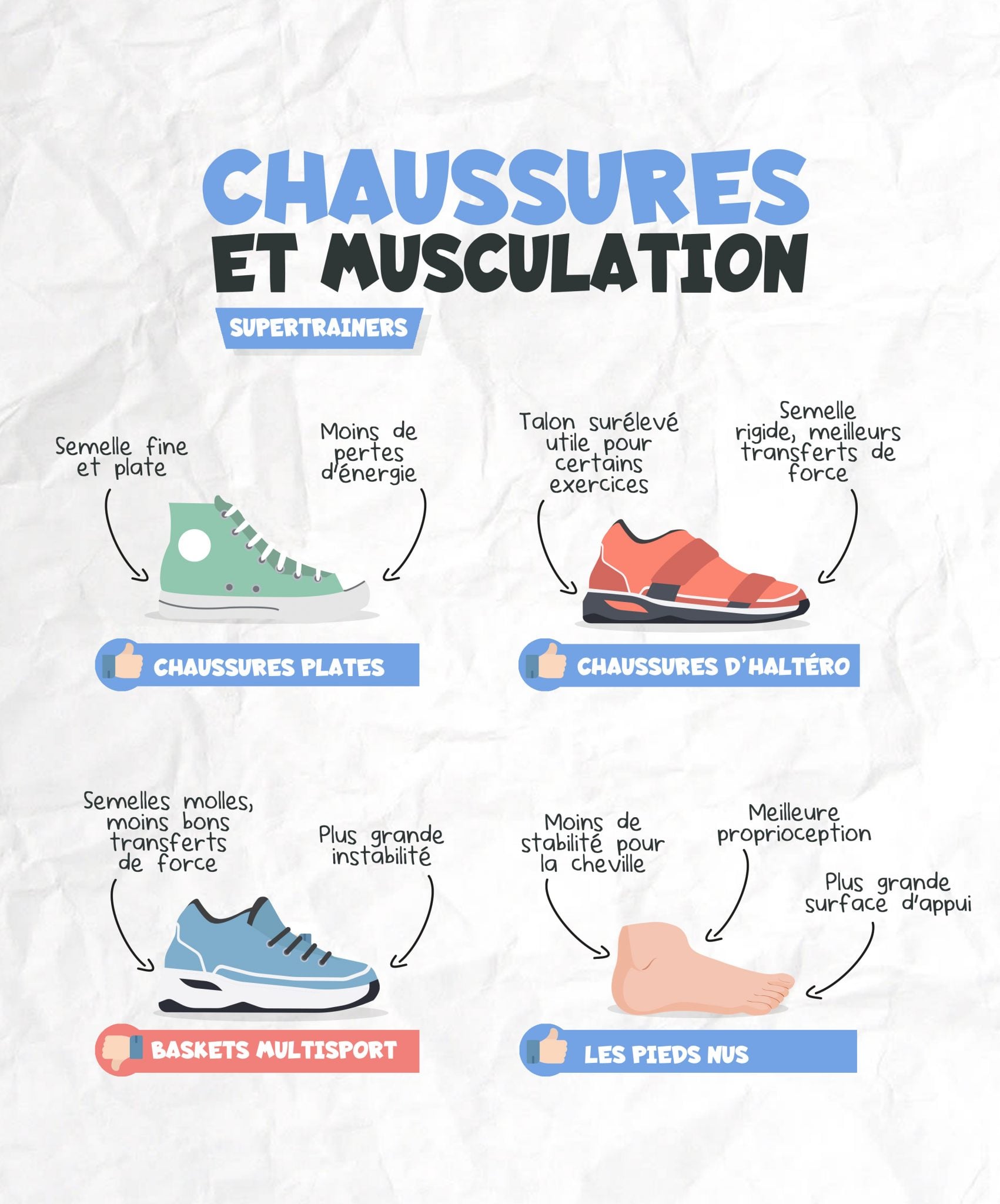 Quelles Chaussures Chaussure Sport Fitness Quelles Chaussures