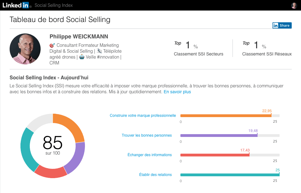 Social Selling Index de Philippe WEICKMANN