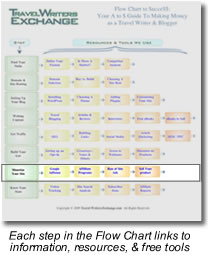 Each step in the Flow Chart links to explanations, free tools, and resources