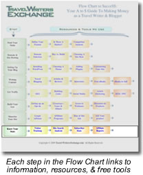 Each step in the Flow Chart links to explanations, free tools, and resources