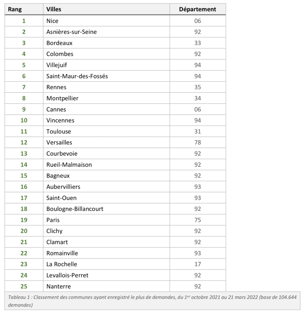 Top 25 des villes qui concentrent le plus de recherches pour l’immobilier neuf