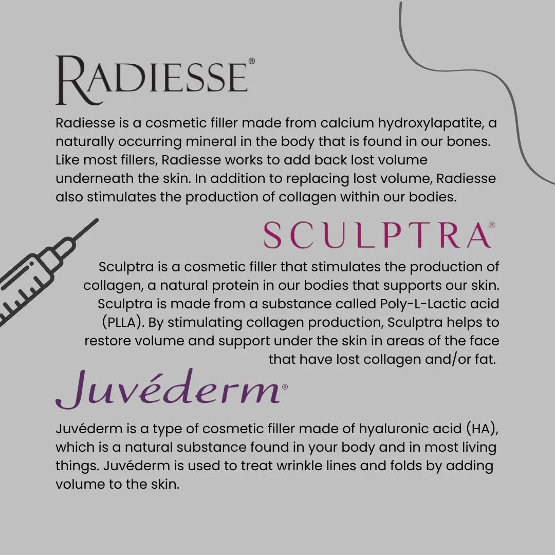 FIller infographic describing what Radiesse, Sculptra, and Juvederm fillers do for cost of fillers page