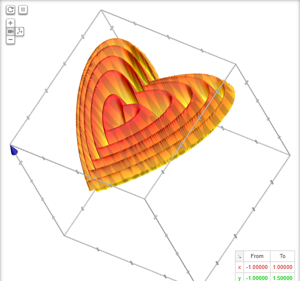 3D Heart Generated from a Google Query 3D Heart Generated from a Google Equation Query