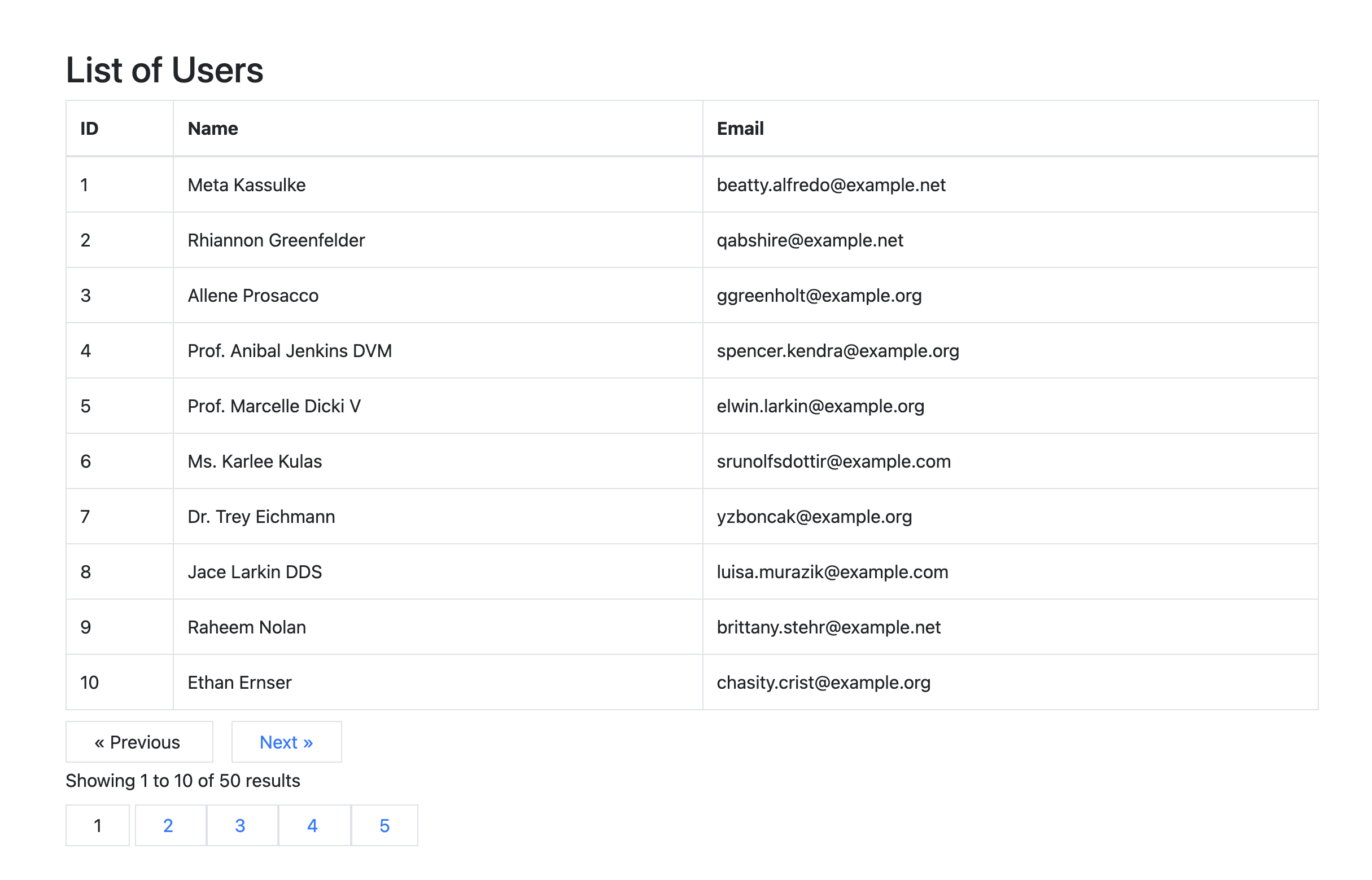 Showing Paginated Records in Laravel: Example