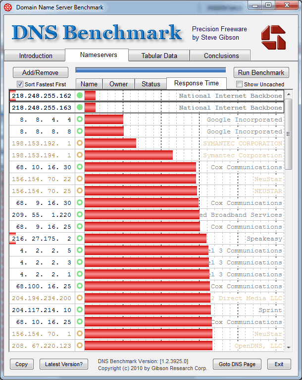 DNS Response Time Result DNS Response Time Result