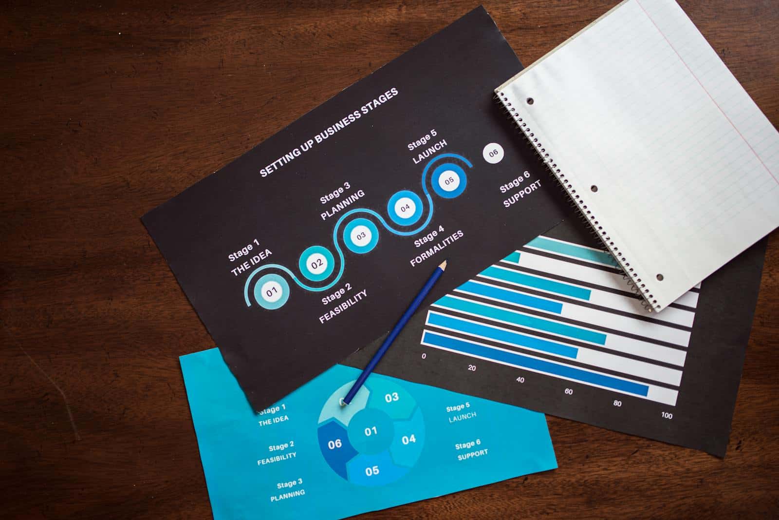 Visual Communication, Top view of business planning charts and notebook on a wooden desk.