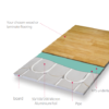 Diagram displaying EPS routed panel, laminate, vinyl, engineered wood flooring types, underlay, dry underfloor heating system