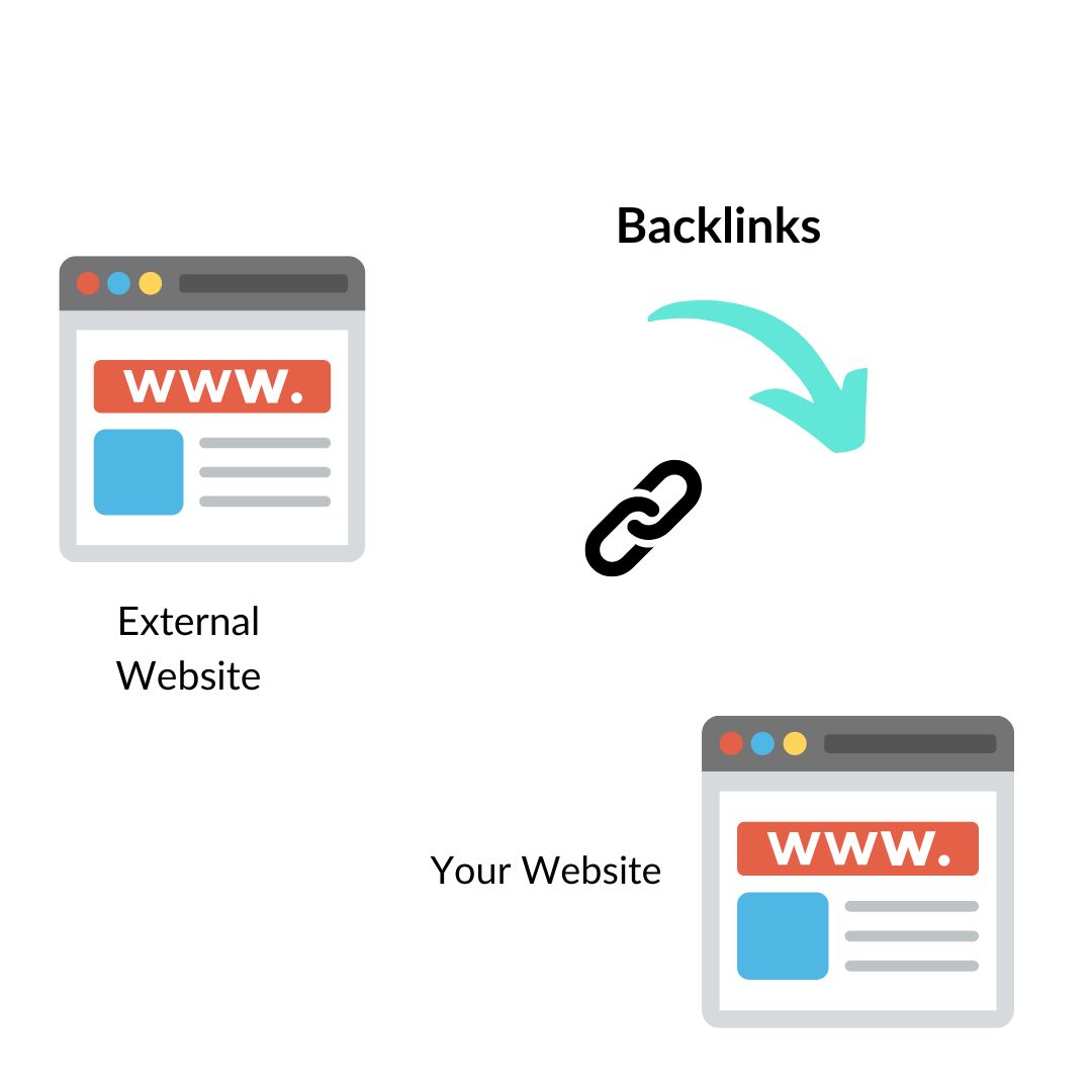 backlinks in conroe, tx