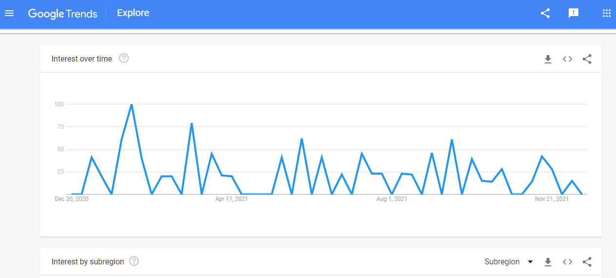 Google Trends