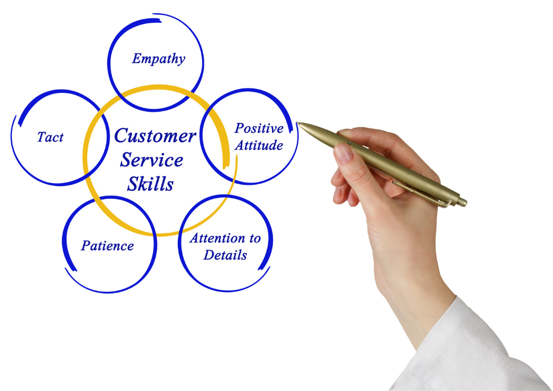 customer service skills