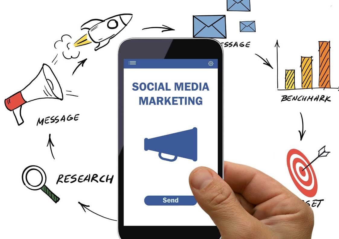 social, media, real estate, marketing, logo, homepage, idea, tips, agent, quote, post, best, guide, hashtag, website, agents, german