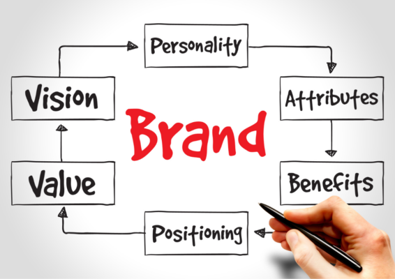 email signature brand awareness