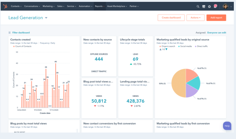 HubSpot Reporting Insights