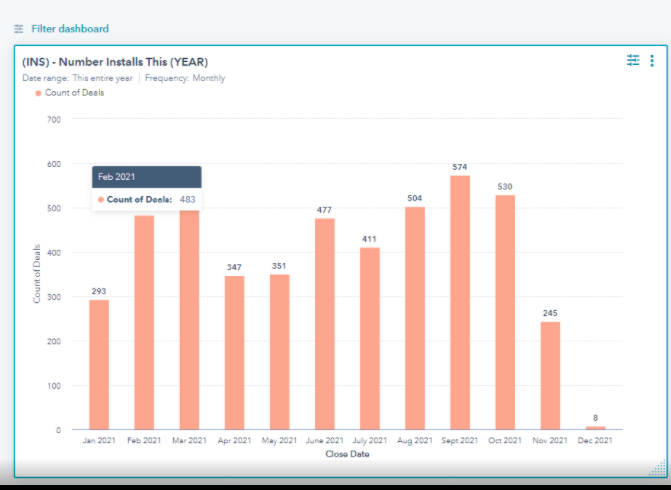 HubSpot Reporting analytics