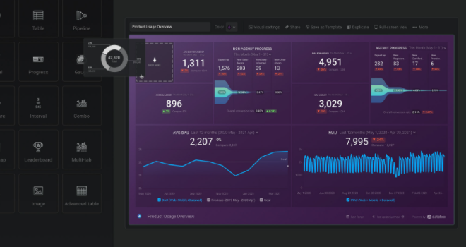 databox dashboards