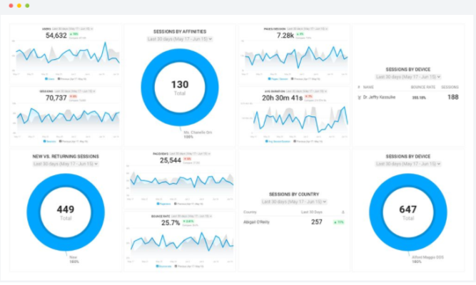Integrate databox to google