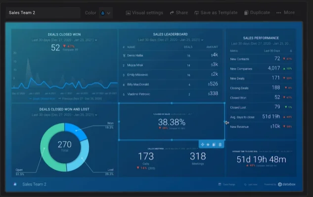 Key Features of Databox