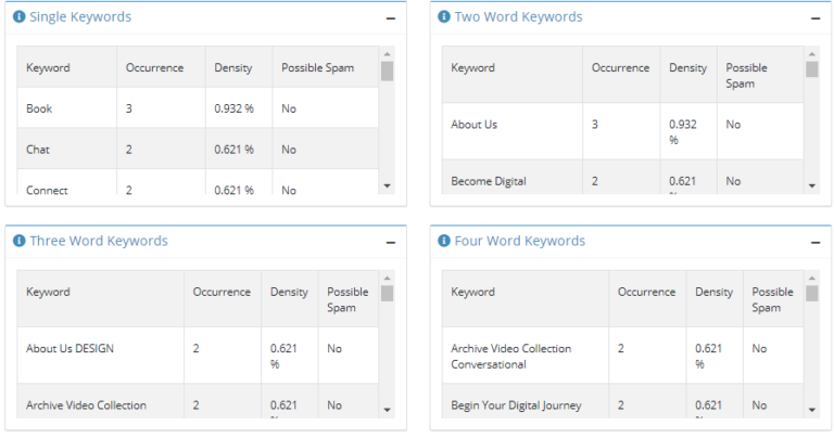 free seo analyser keyword result