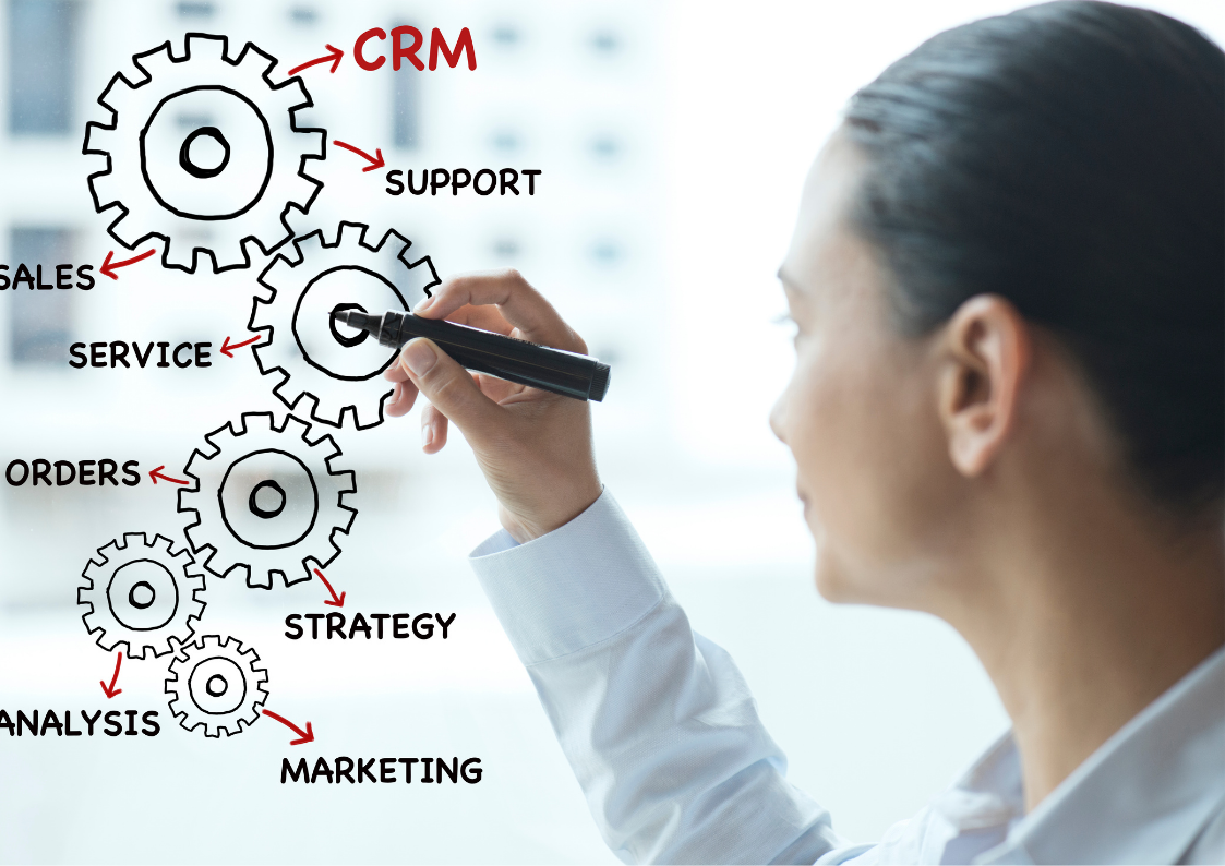 crm
