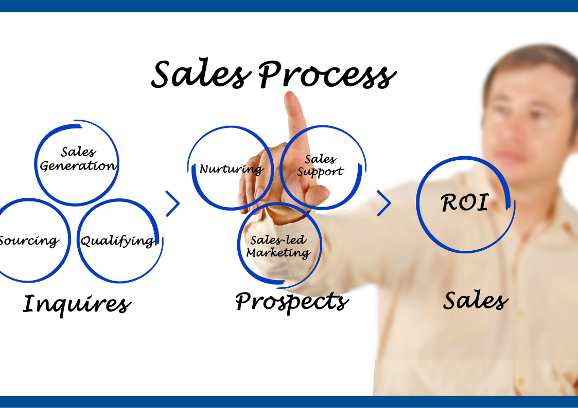 Advanced Setup Tips for HubSpot