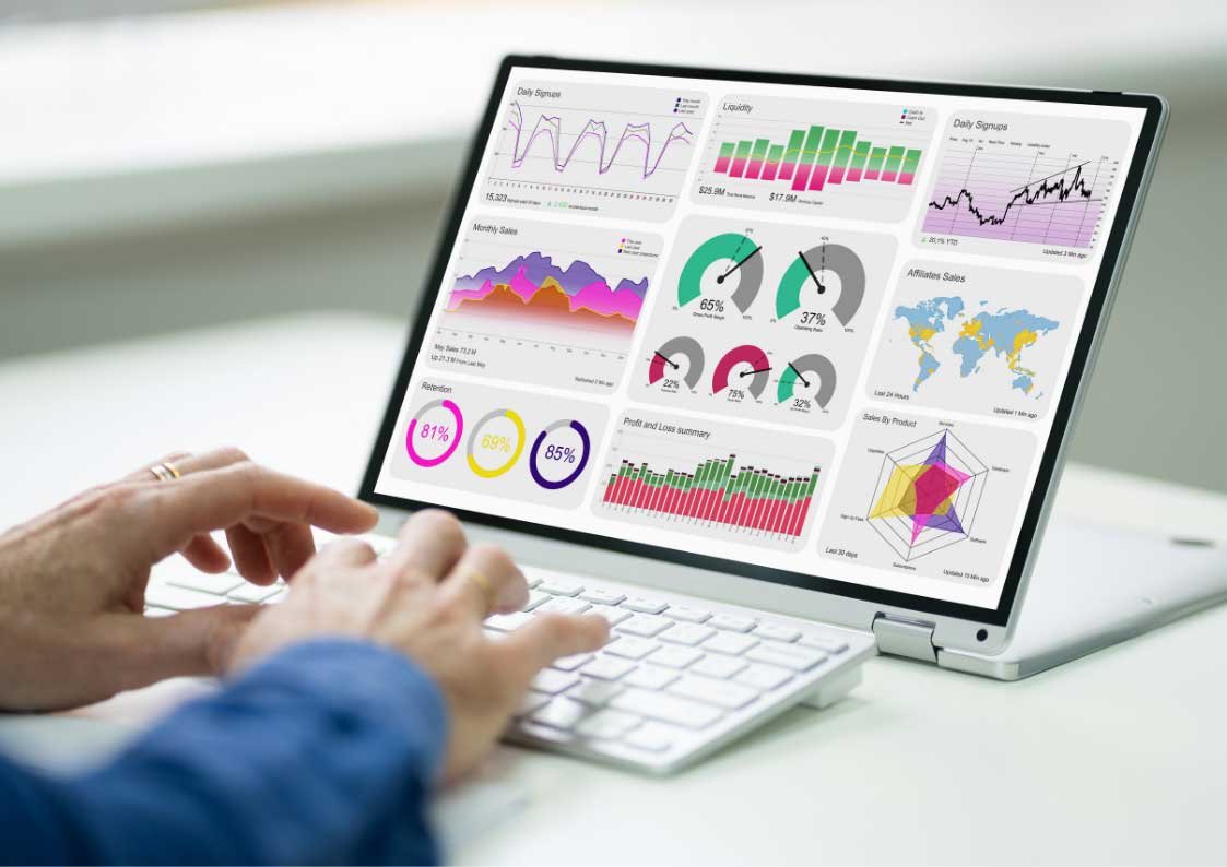 defining kpi, kpi define, kpis