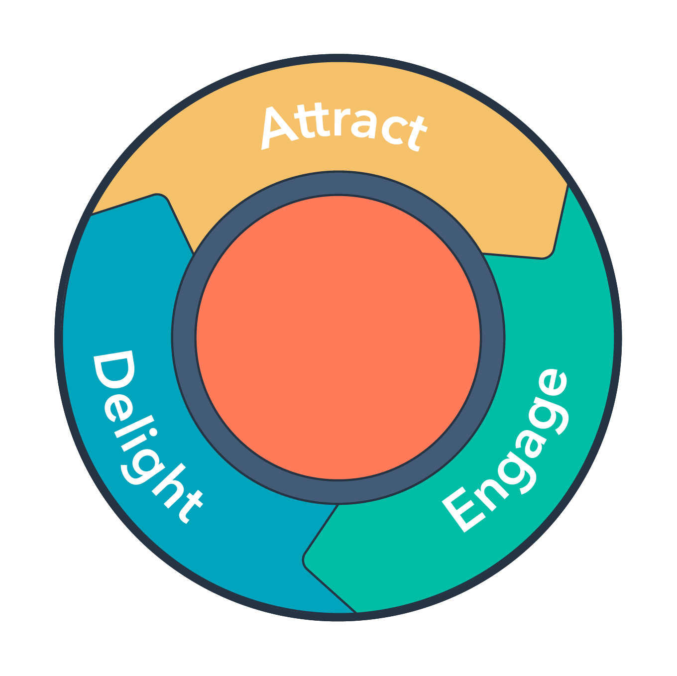 hubspot flywheel hubspot portal audit